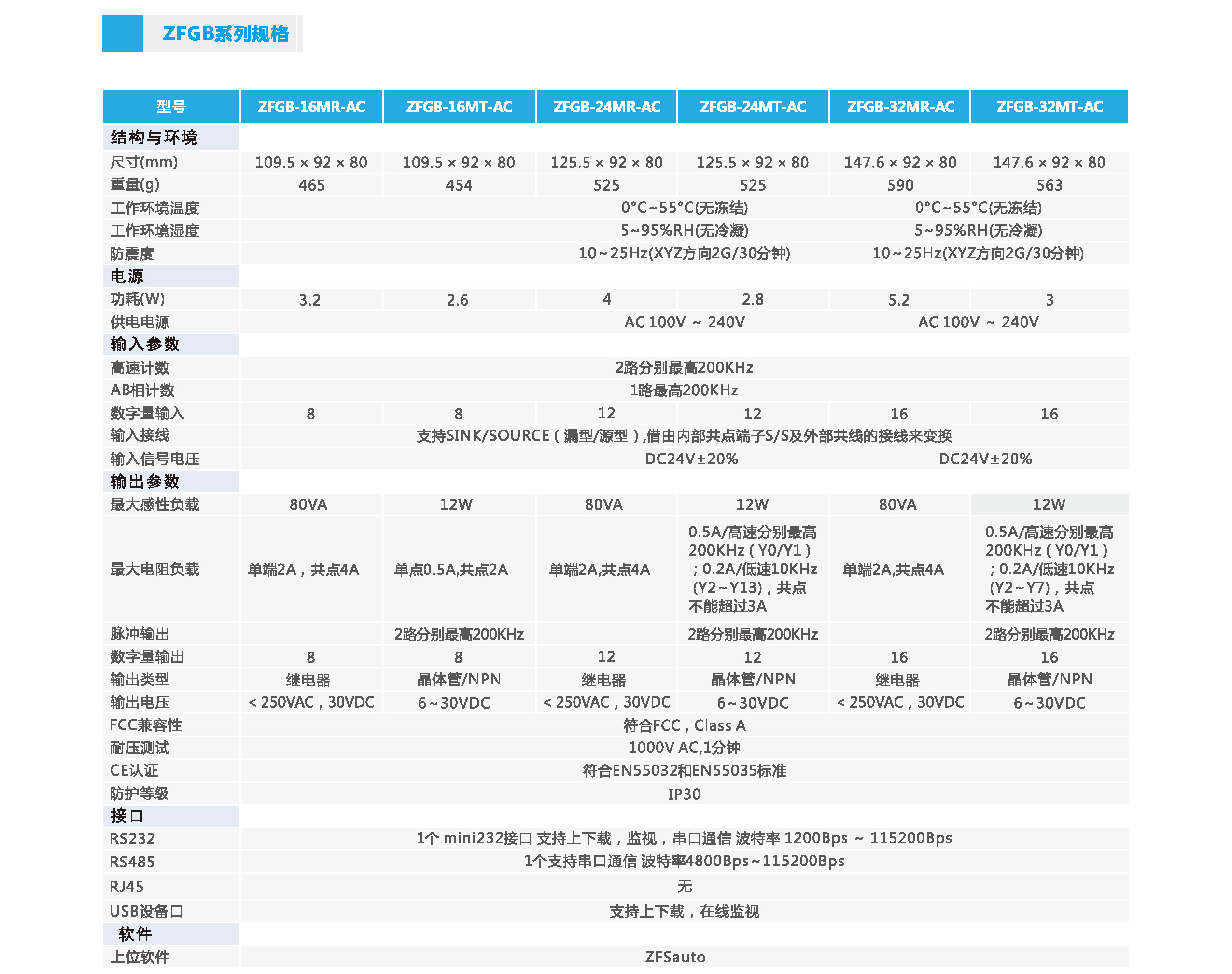 中智ZFGB系列基本型PLC規(guī)格.jpg