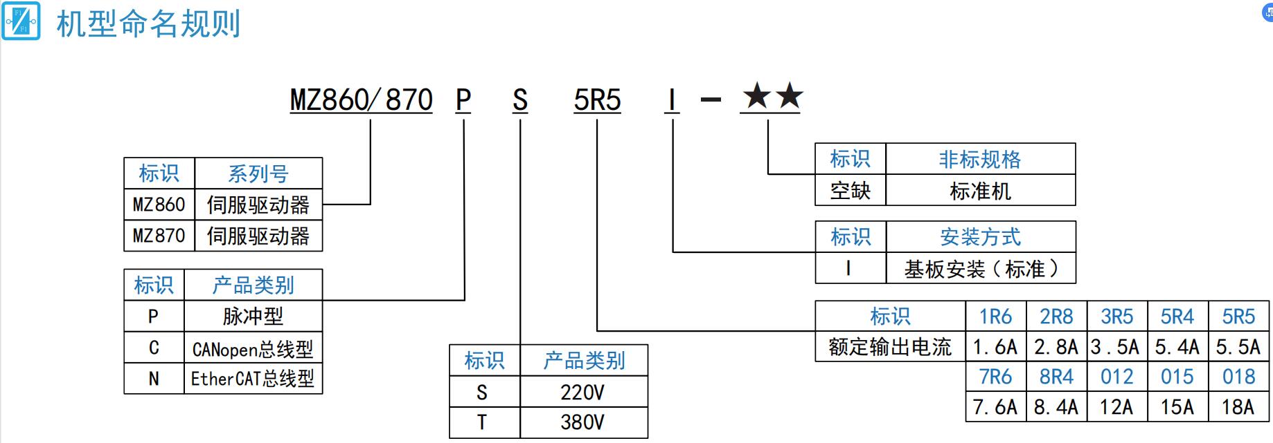 MZ860命名規(guī)則.jpg